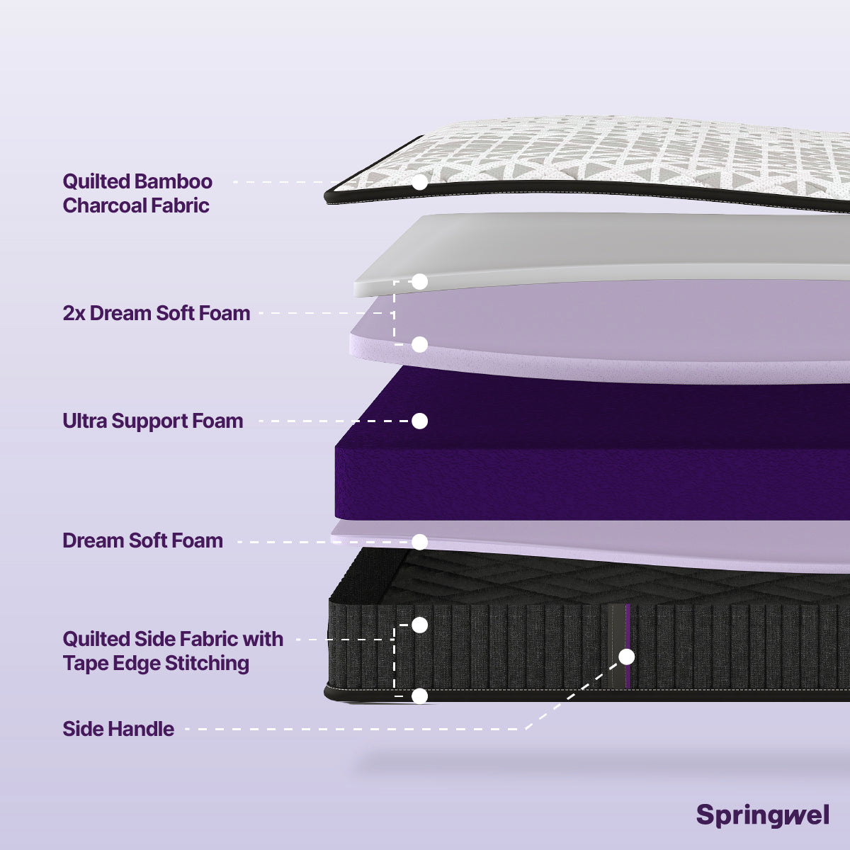 Dualis Reversible Mattress