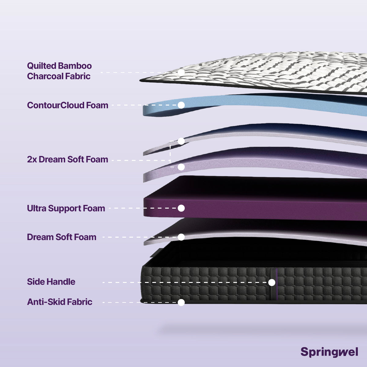 Embrace Memory Foam Mattress