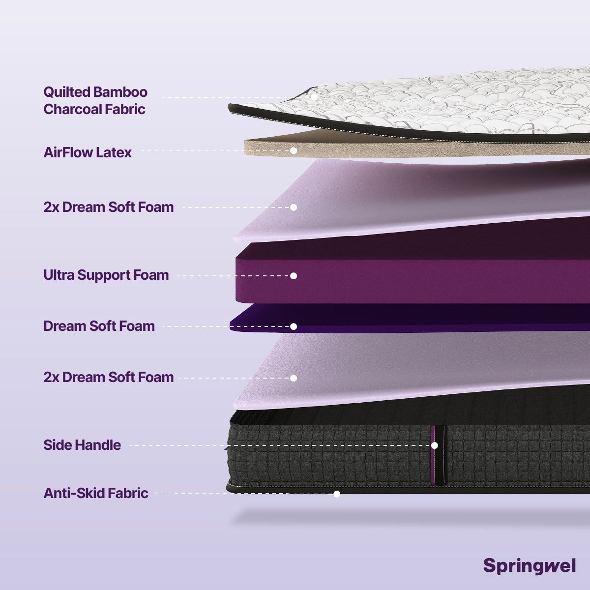 BioSleep Natural Latex Mattress