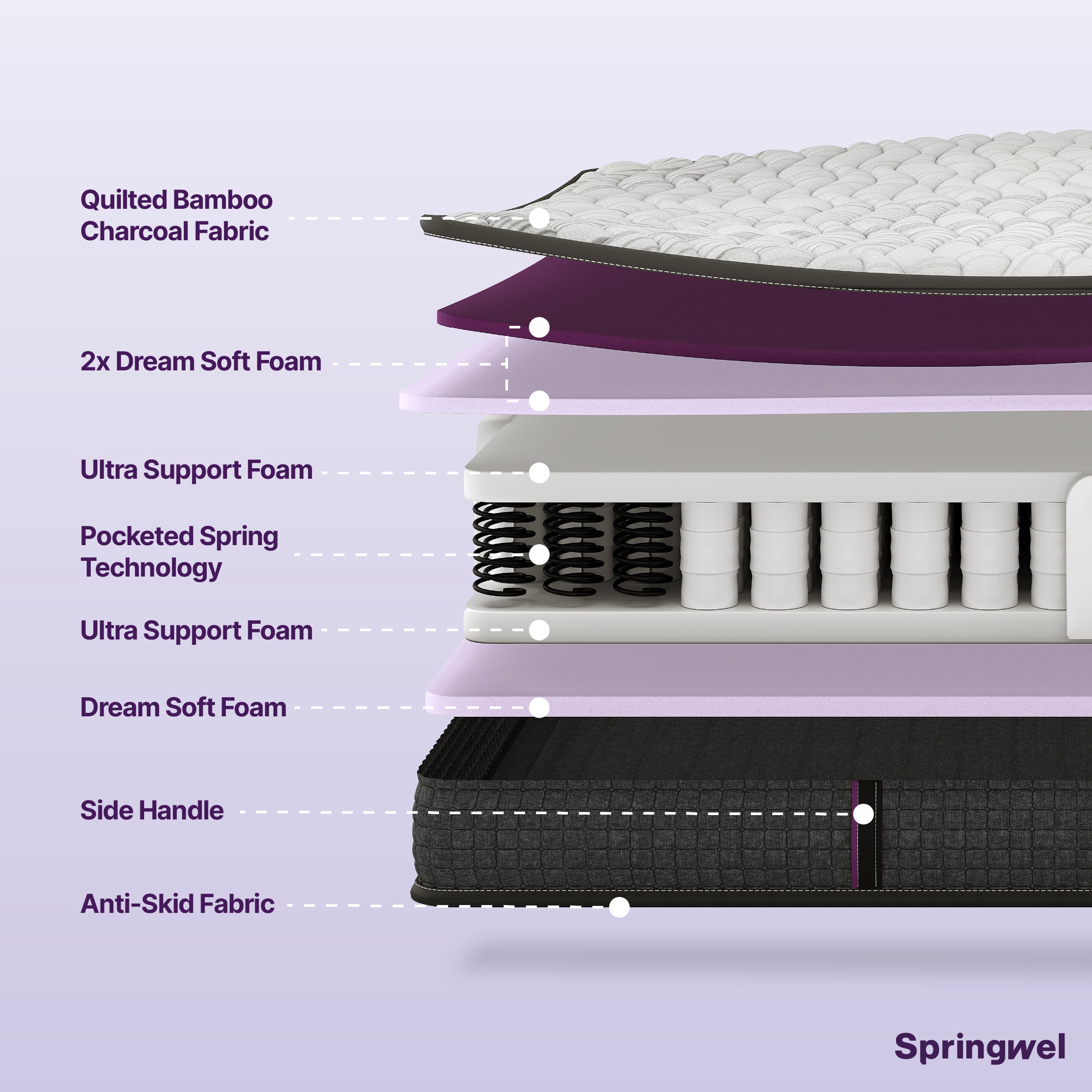 Harmony Pocketed Spring Mattress