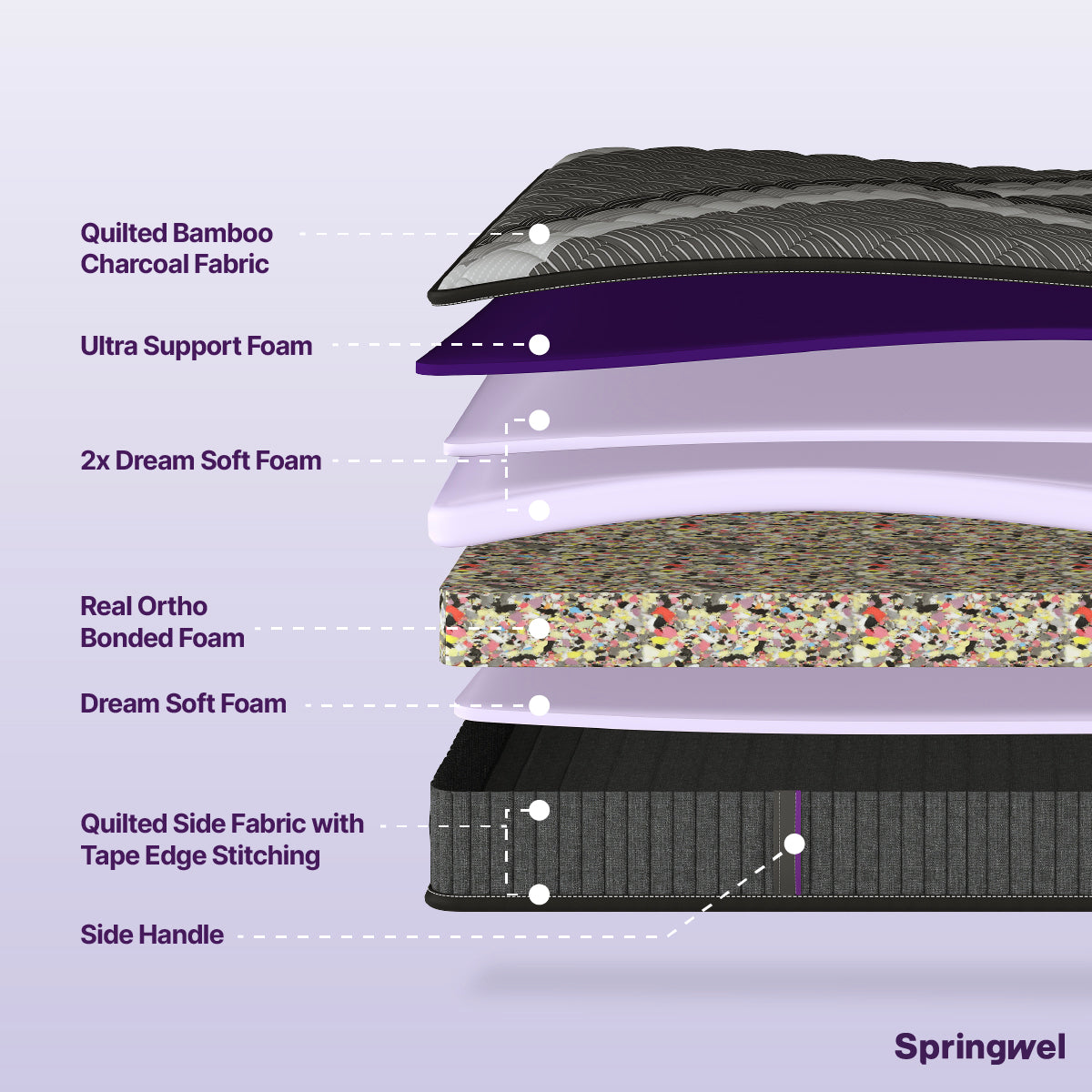 OrthoAlign Bonded Foam Mattress