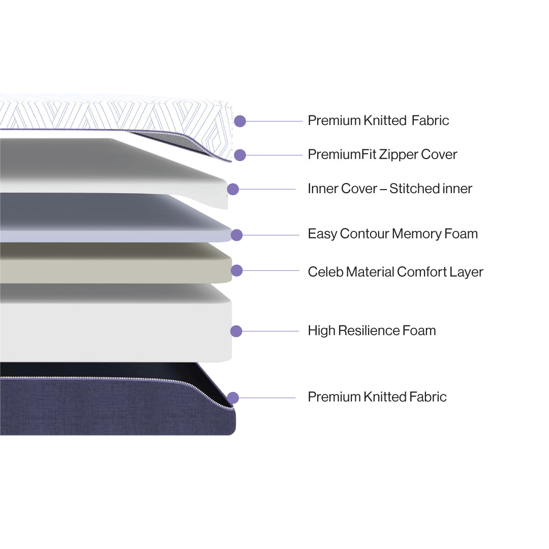 Celeb Royal Mattress