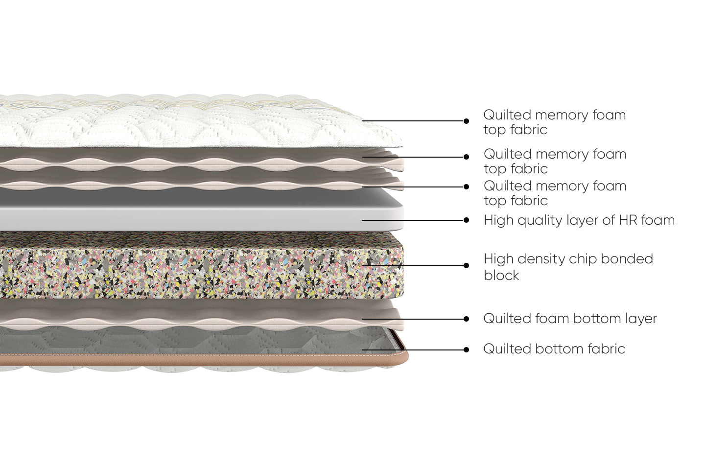 Gloria Mattress