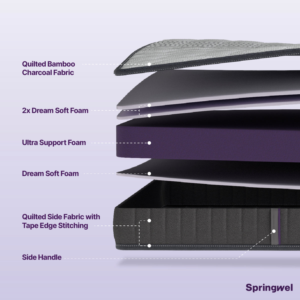 Essential Reversible HD Foam Mattress