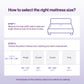 Essential Reversible HD Foam Mattress