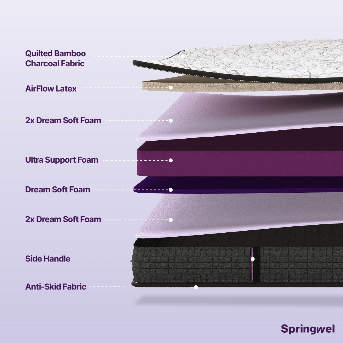 BioSleep 100% Natural Latex Mattress