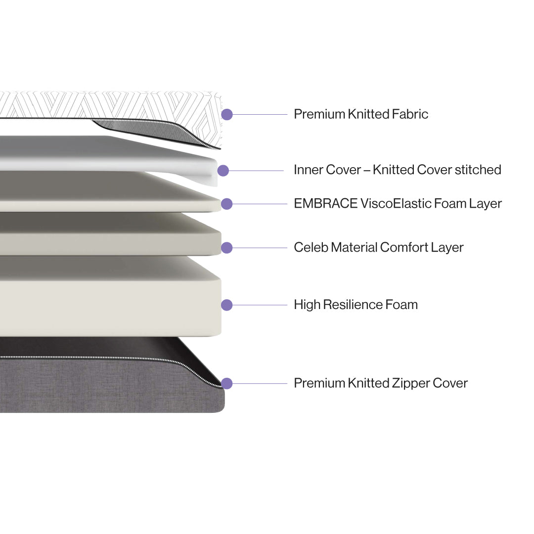 Celeb Elite Mattress