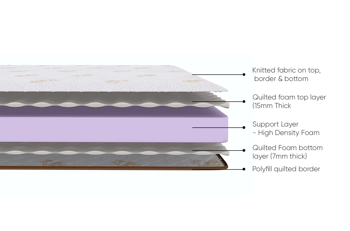 Acura PU Foam Mattress