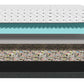 PureOrtho CleanTech Mattress