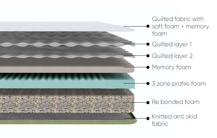 Pure Ortho Balance Mattress