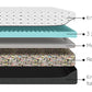 PureOrtho CleanTech Mattress