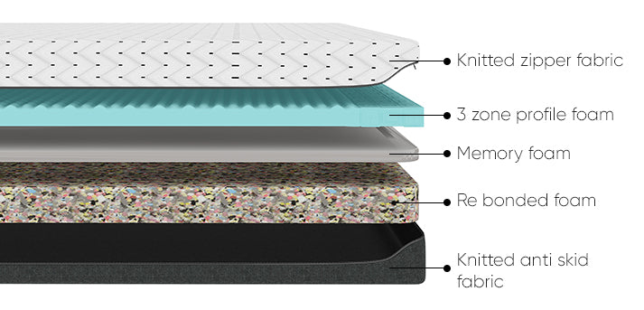 PureOrtho CleanTech Mattress