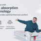 TruComfort Mattress
