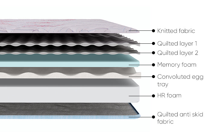 TruComfort Mattress